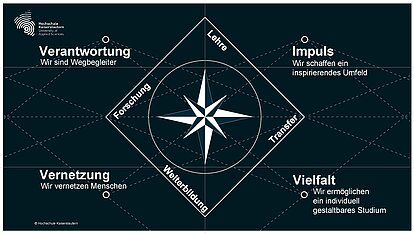 [Translate to Englisch:] Vision der Hochschule Kaiserslautern